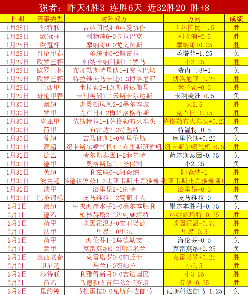 亚洲杯男单,四强争夺战,户上隼辅以,澳门美高梅赌场在线官网,H5澳门美高梅赌场在线官网,澳门美高梅赌场在线官网在线娱乐平台
