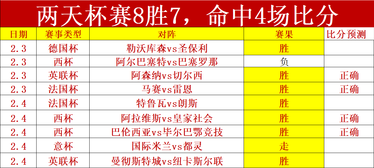 辽宁铁人在,热身赛中以,横扫泰甲泰,澳门美高梅赌场在线官网,H5澳门美高梅赌场在线官网,澳门美高梅赌场在线官网在线娱乐平台